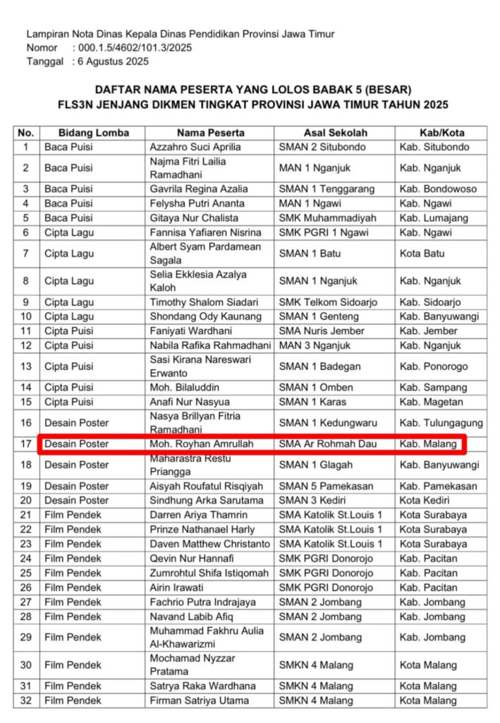 Santri SMA Ar-Rohmah, Moh. Royhan Amrullah, raih Juara 1 FLS3N Desain Grafis Jawa Timur dan siap wakili Jatim ke tingkat nasional.