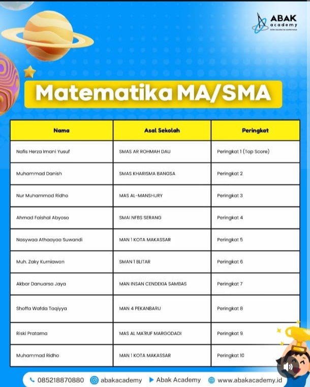 Santri SMA Ar-Rohmah Putra, Nafis Herza Imani Yusuf (XI Medical) berhasil meraih peringkat pertama (Top Score) dalam Try Out Akbar Olimpiade Madrasah Indonesia 2025, mengungguli ribuan peserta nasional dan menegaskan kualitas pembinaan akademik SMA Ar-Rohmah Putra.