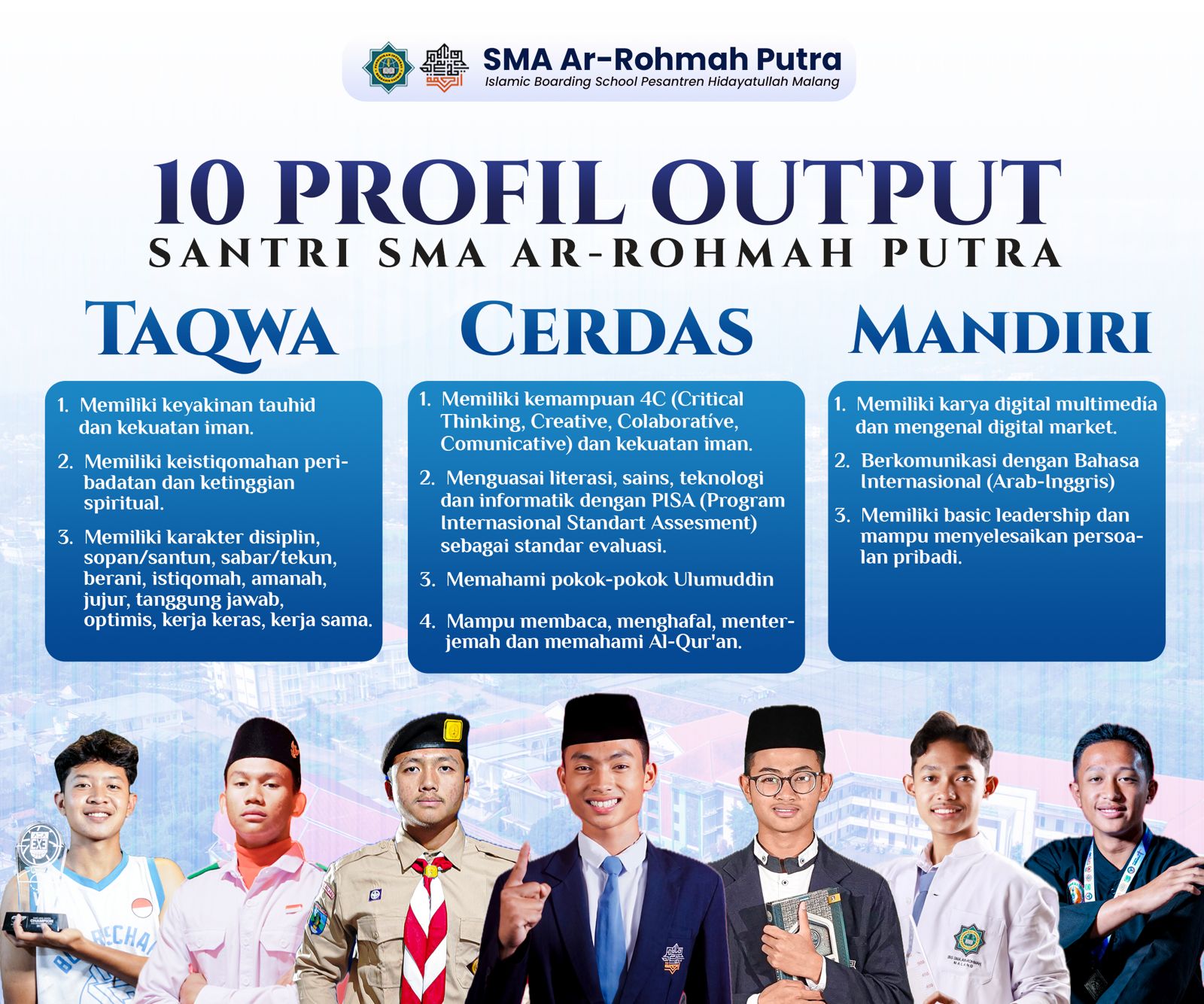 10 Profil Output Santri SMA Ar-Rohmah Putra Malang