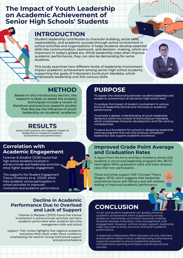 The Impact of Youth Leadership on Academic Achievement of Senior High Schools’ Students